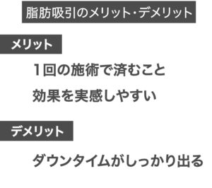 【脂肪吸引のメリット・デメリット】メリット：1回の施術で済むこと、効果を実感しやすい,デメリット：ダウンタイムがしっかり出る