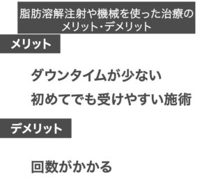 【脂肪溶解注射や機械を使った治療のメリット・デメリット】メリット：ダウンタイムが少ない、初めてでも受けやすい施術,デメリット：回数がかかる