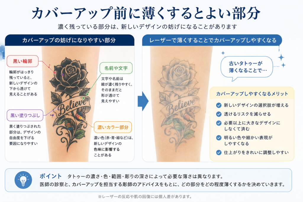 カバーアップ前にレーザーで薄くするとよいタトゥーの部分