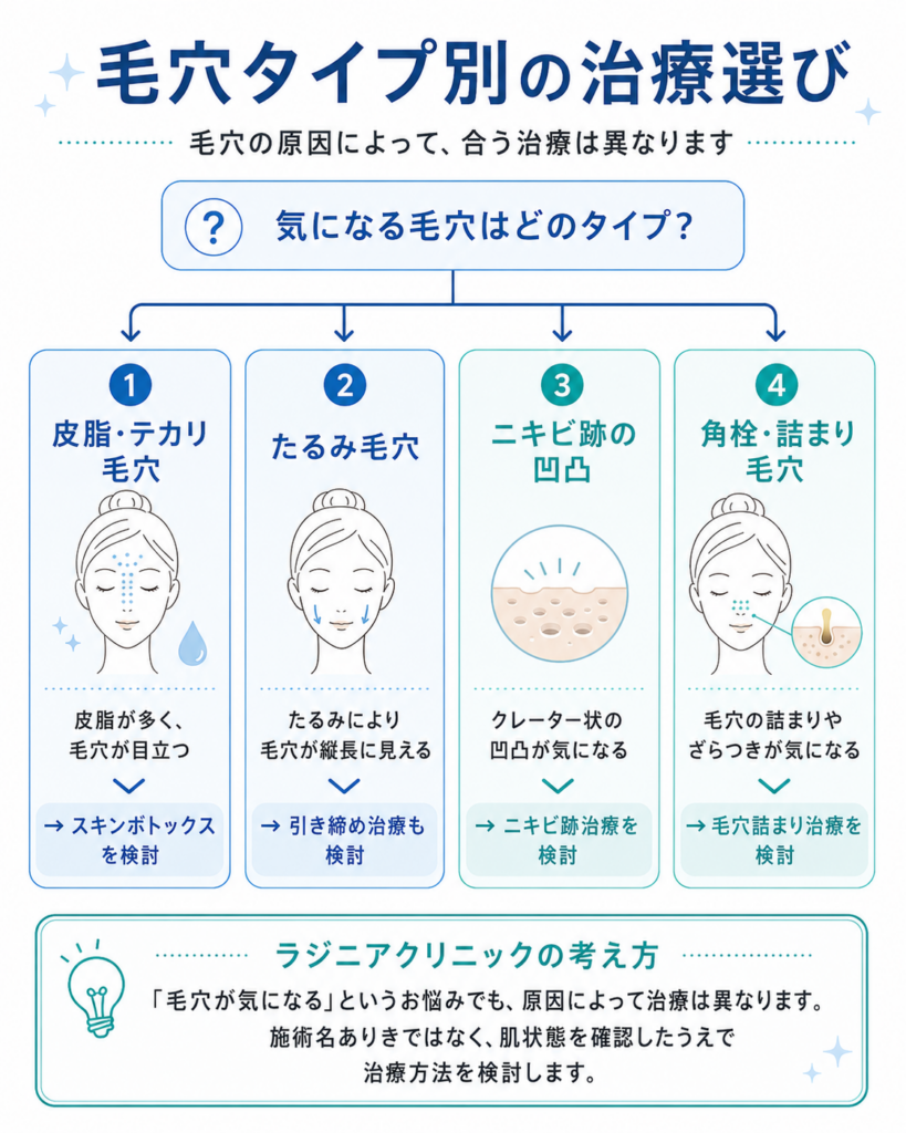 毛穴タイプ別の治療選び