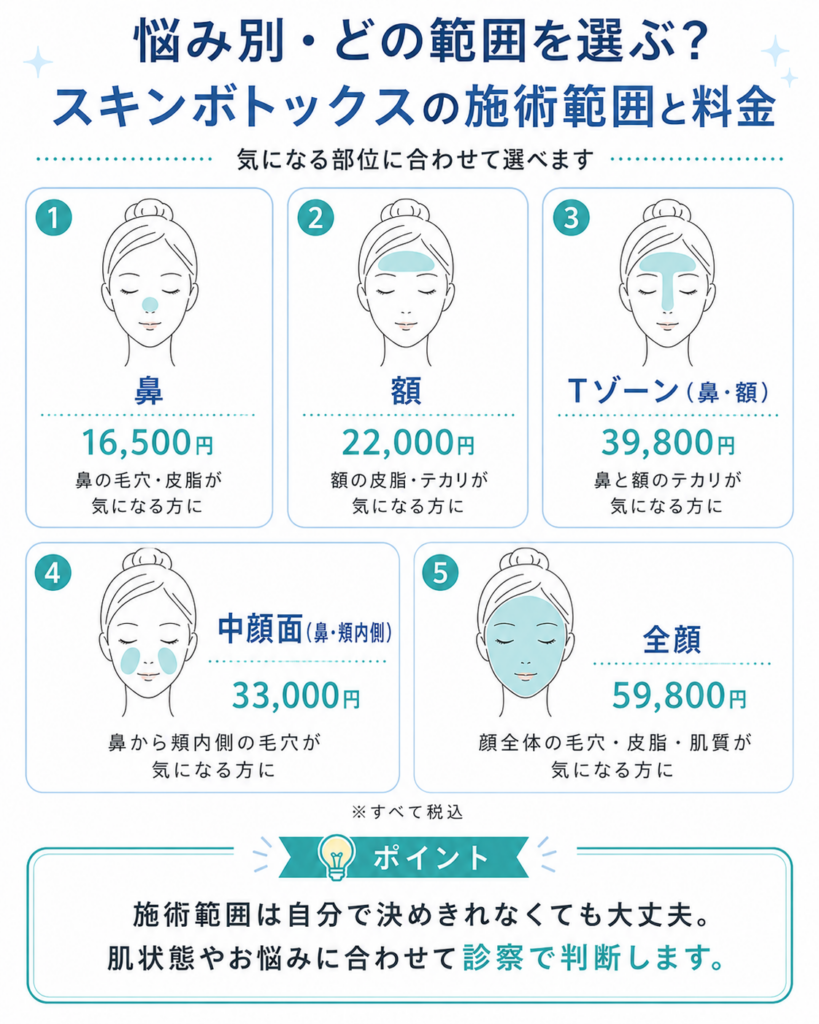 スキンボトックスの施術範囲と料金