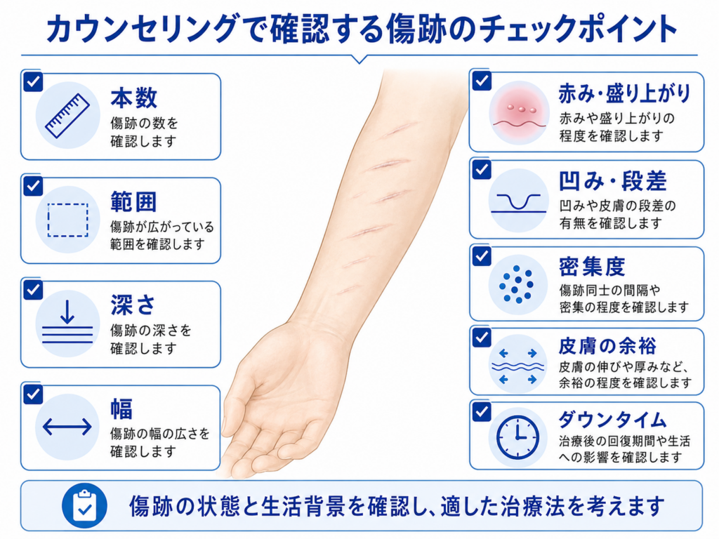 リストカット跡 カウンセリング 傷跡の深さ 本数 範囲 赤み 凹み