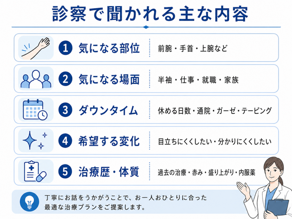 リストカット跡 診察で聞かれること 部位 生活 ダウンタイム 希望